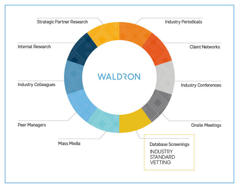 360° industry standard vetting graphic image